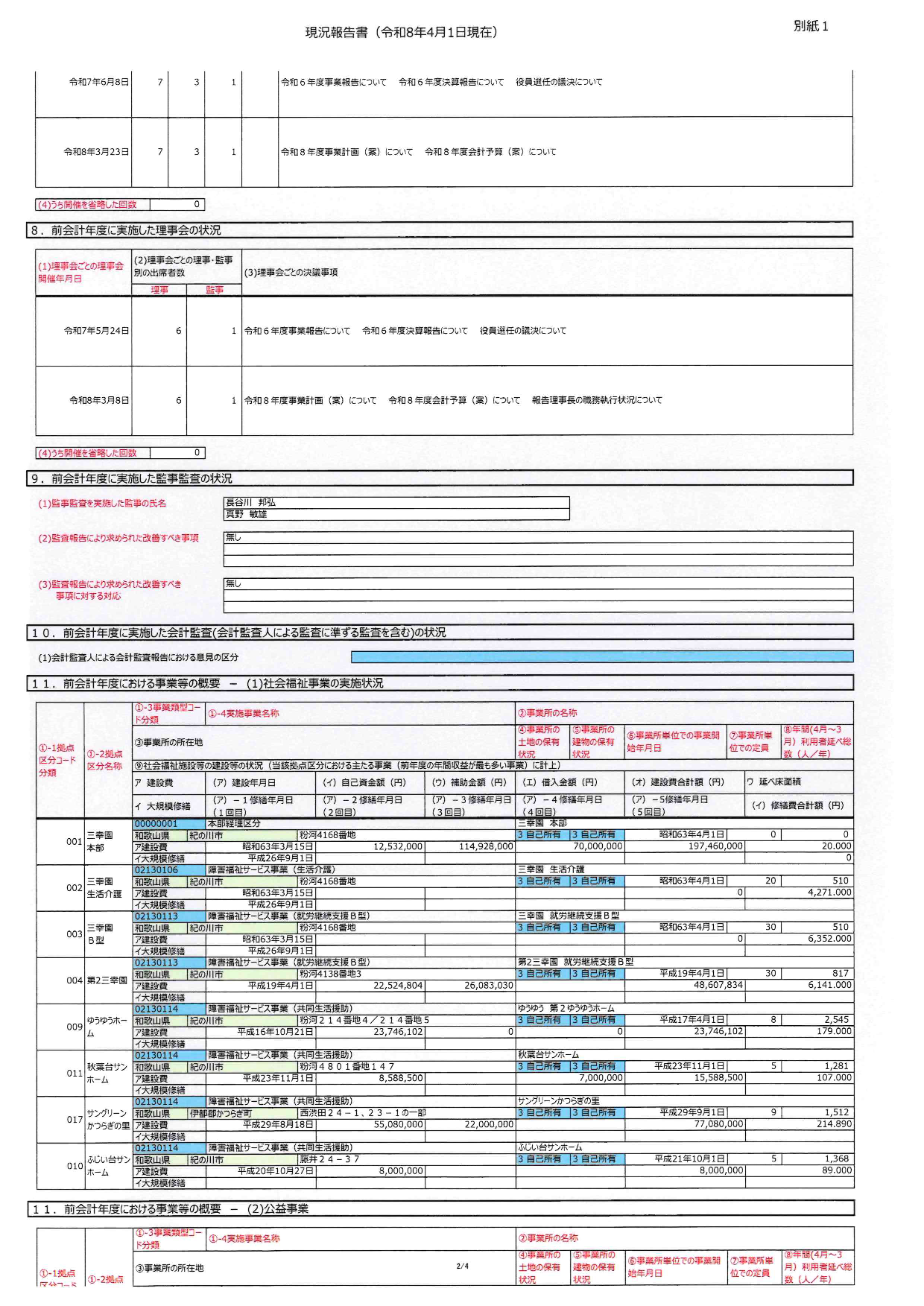 社会福祉法人現況報告書